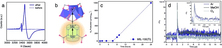 Fig. 5