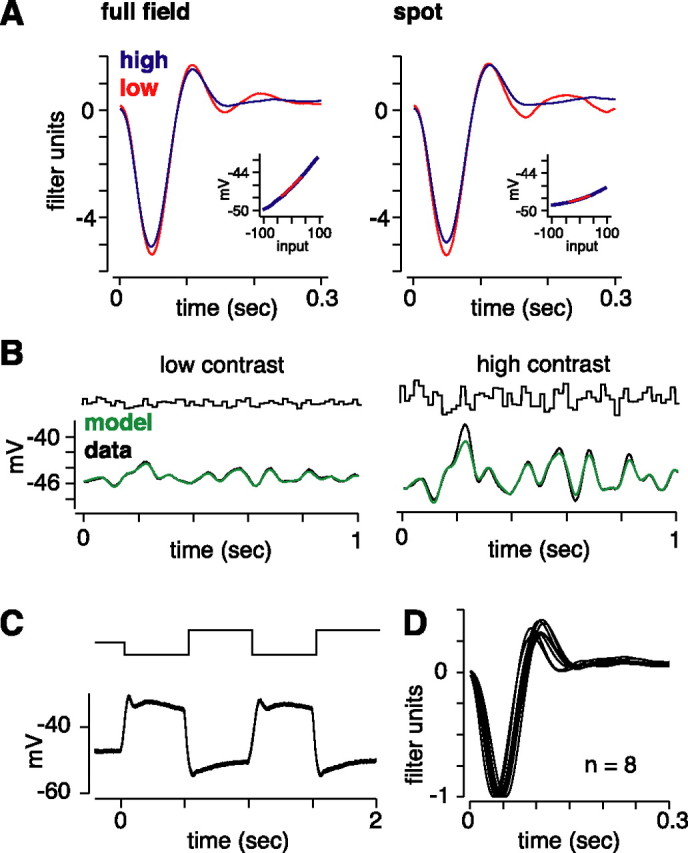 Figure 7.