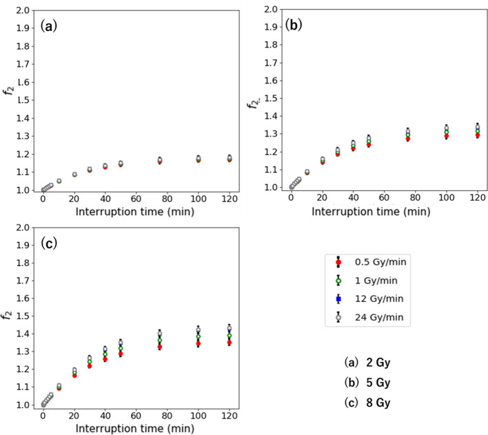 Figure 7.