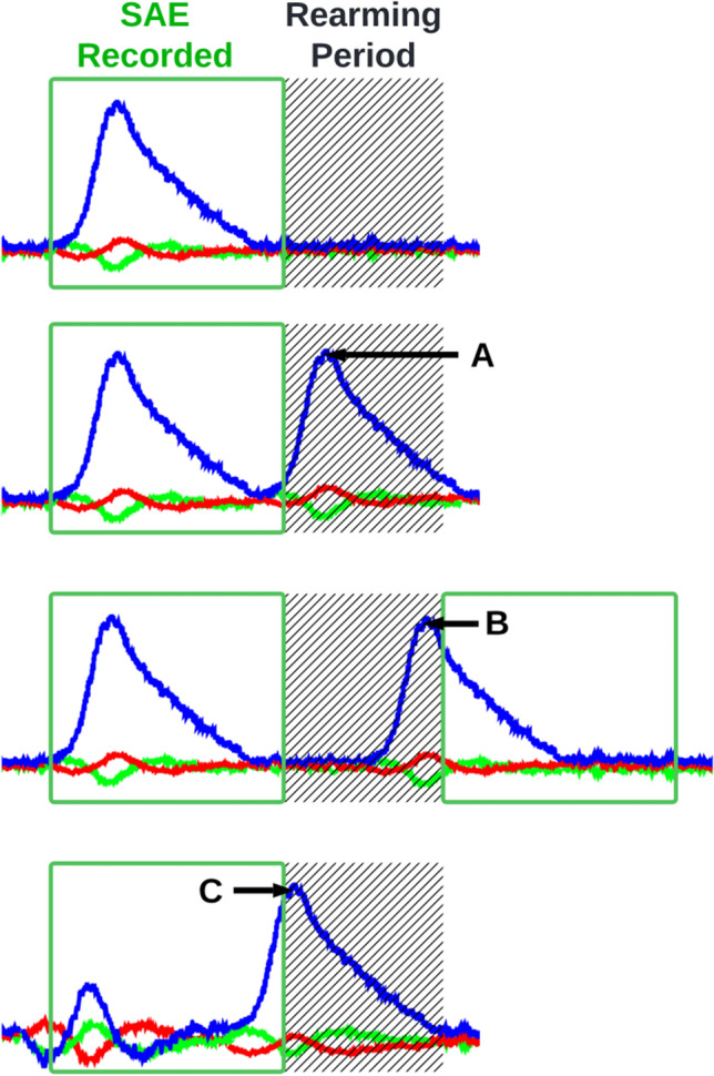 Fig. 3