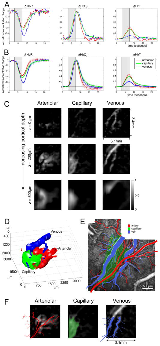 FIG 3