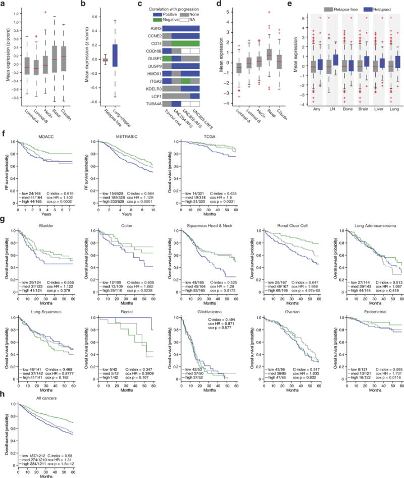 Extended Data Figure 1