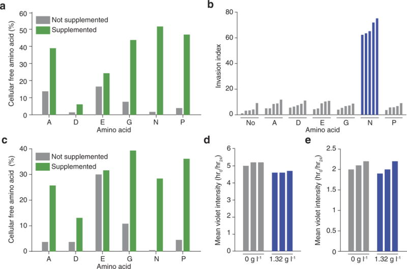 Extended Data Figure 4