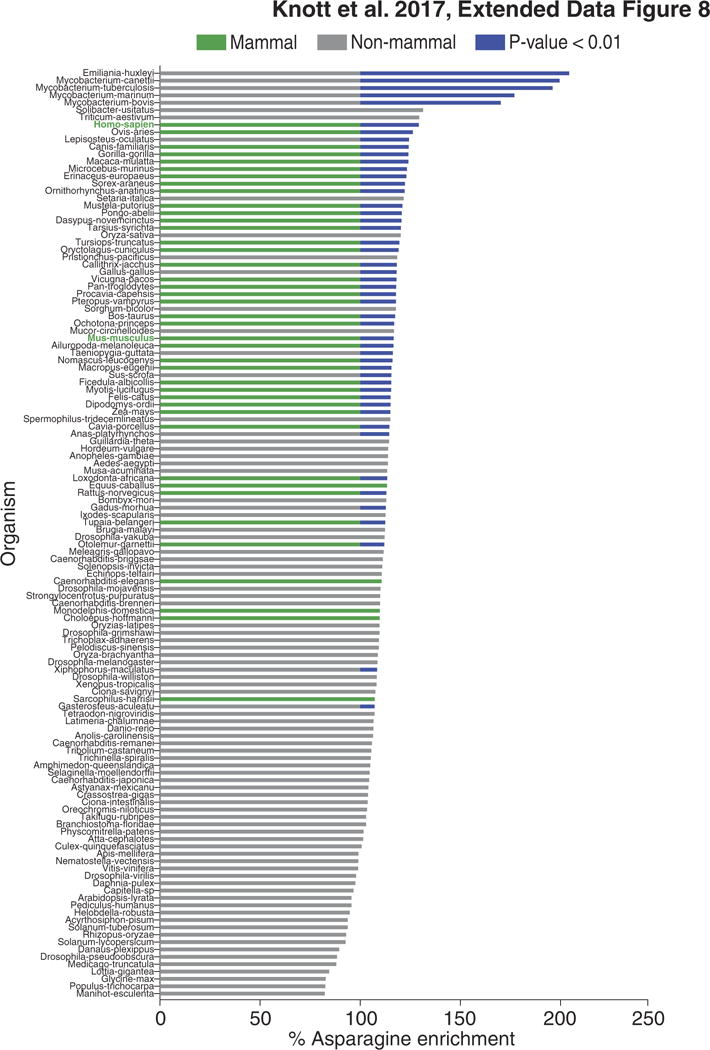 Extended Data Figure 8