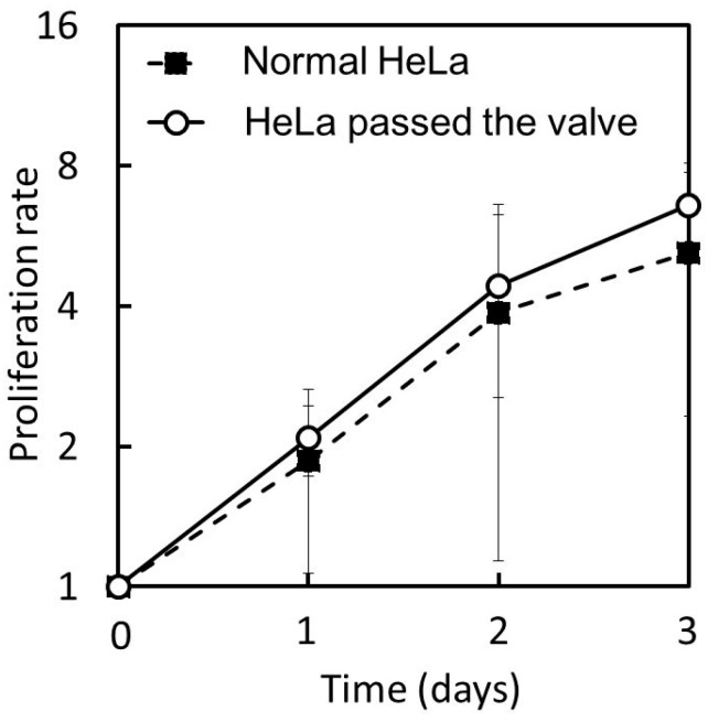 Figure 16