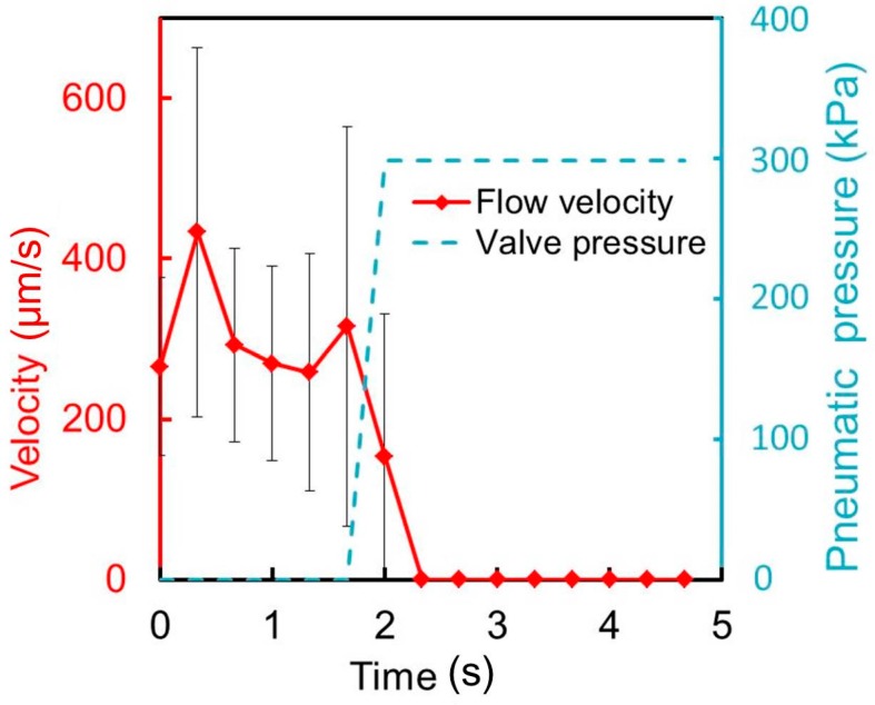 Figure 15