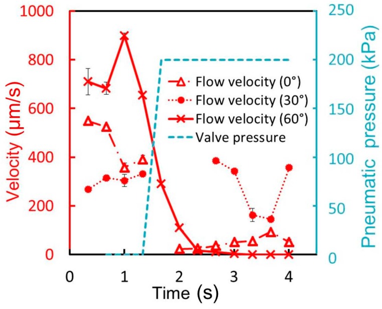 Figure 14