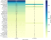 Two violin plots display the time to event analysis for six drugs in panels A and B. Panel A shows Adefovir, Esomeprazole, Tafamidis, Tenofovir Disoproxil, and Upadacitinib. Panel B includes Esomeprazole, Ibrutinib, Tenofovir Disoproxil, Tocilizumab, and Upadacitinib. Vertical axes represent time in days, with wider sections of each violin indicating more frequent values. Each drug is color-coded for distinction.