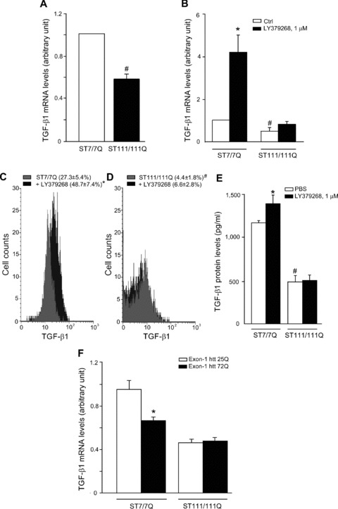 Fig 8