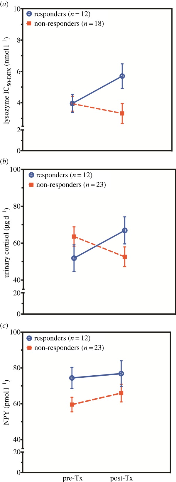 Figure 2.