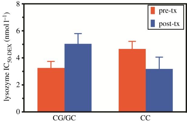 Figure 1.