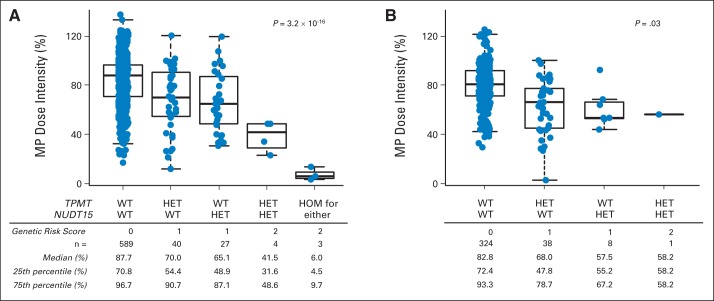 Fig 4.