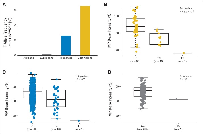 Fig 3.