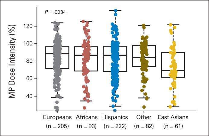 Fig 1.