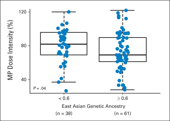 Fig A2.