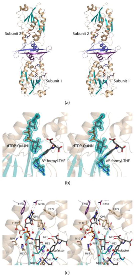 Figure. 2