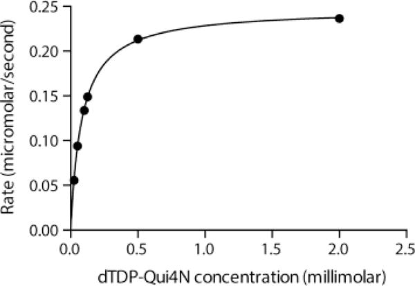 Figure. 1