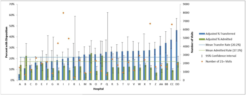 Figure 1: