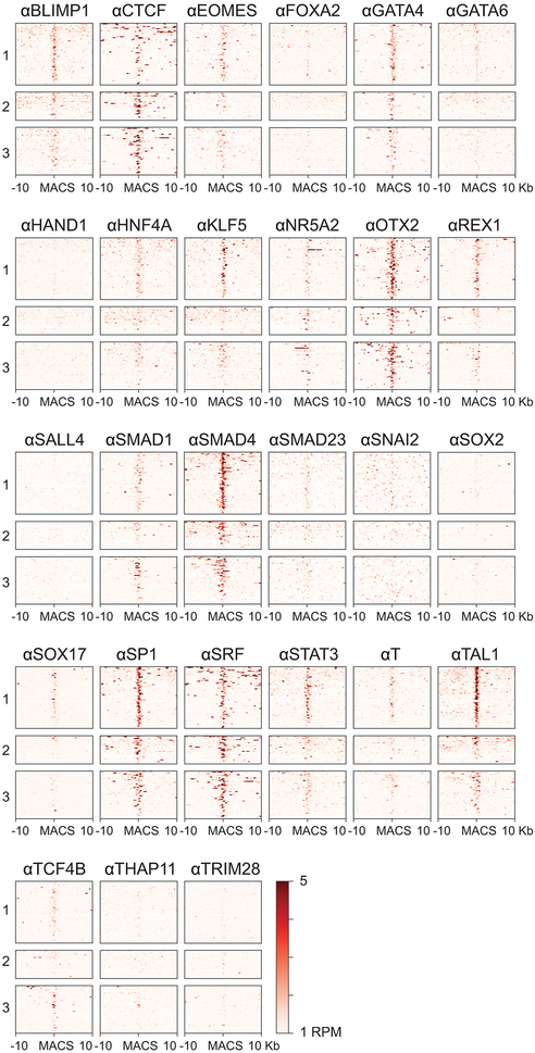 Extended Data Figure 9 ∣