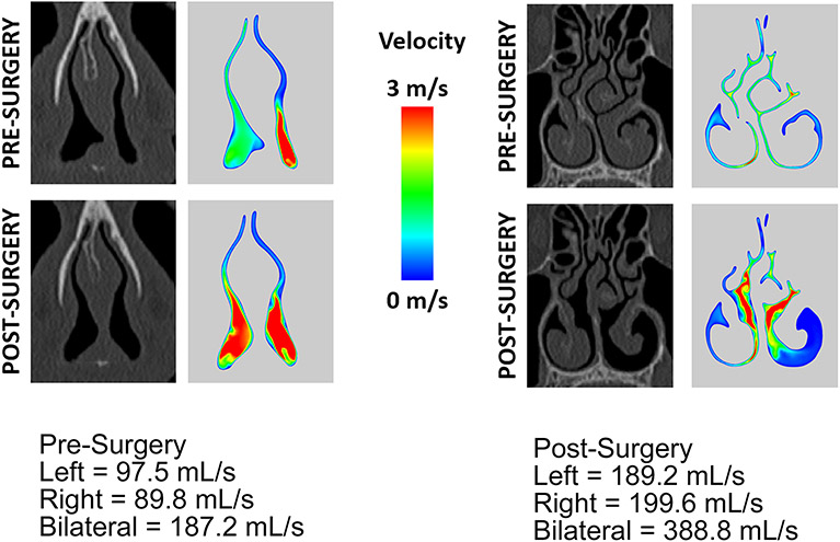 Figure 2: