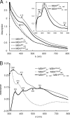 Fig. 8.