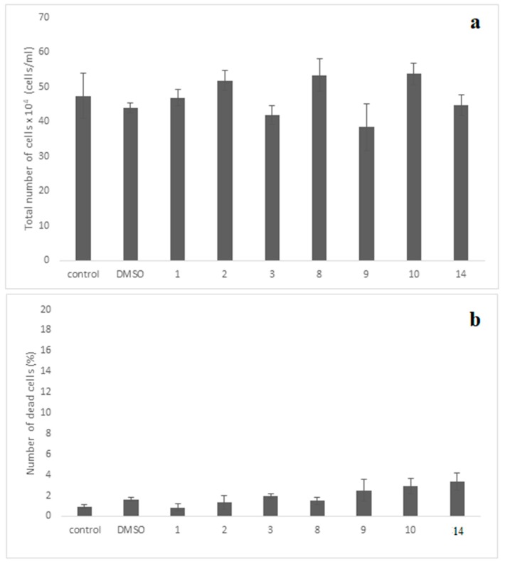 Figure 10