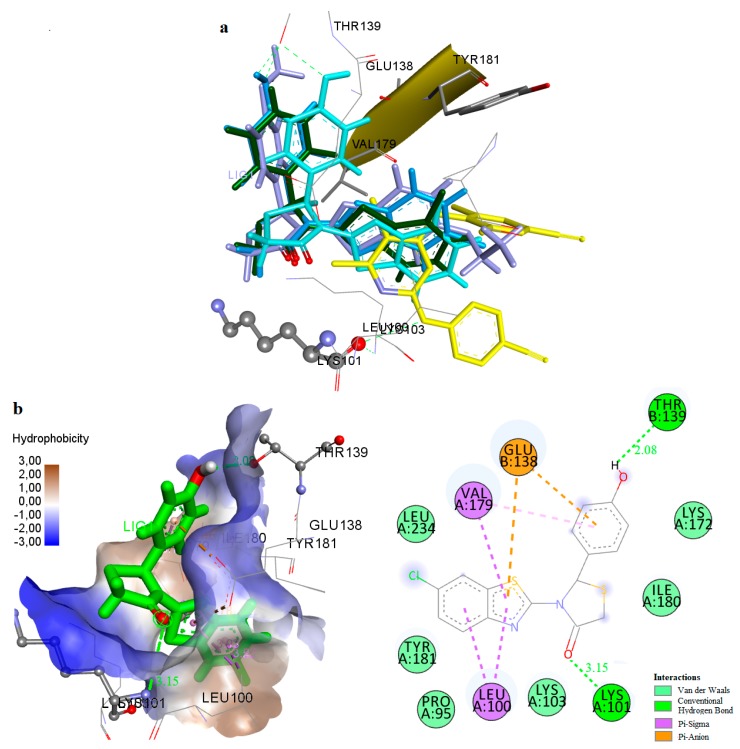 Figure 4