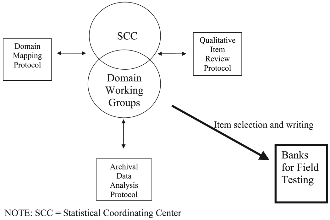 FIGURE 2