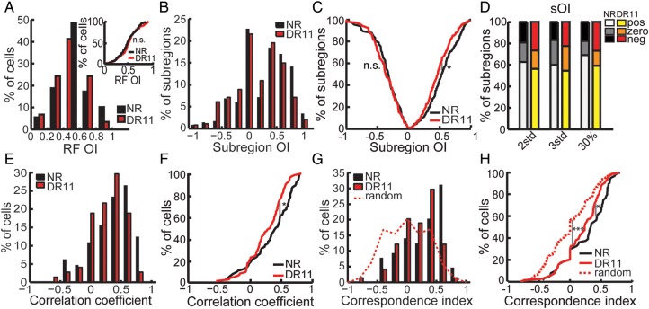 Figure 4.