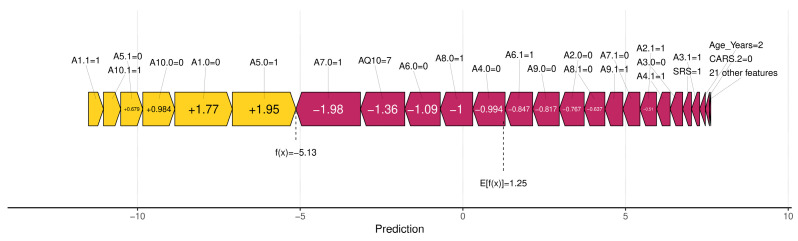 Figure 10