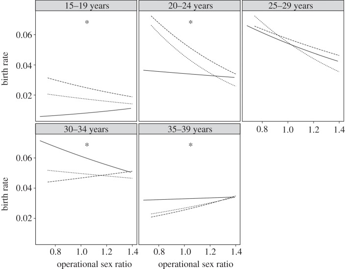 Figure 1.