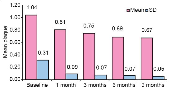 Graph 1