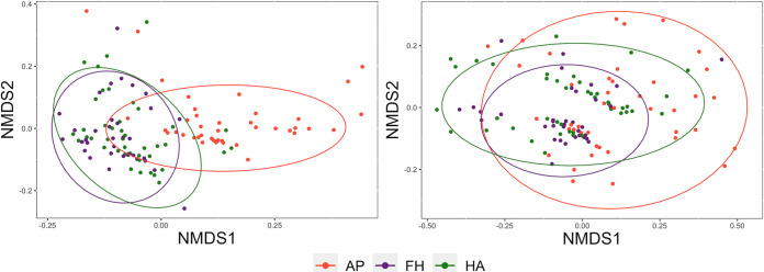 FIG 2