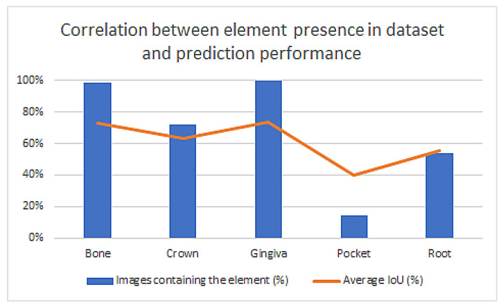 Figure 17