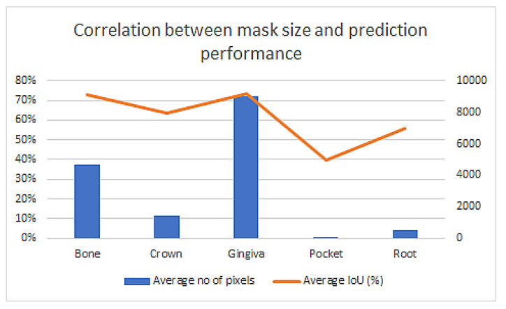 Figure 16