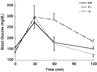 Fig 4.