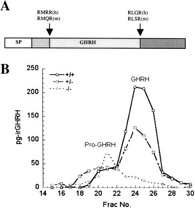 Fig 2.