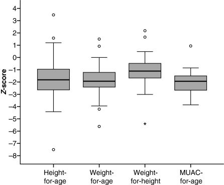 Fig 3