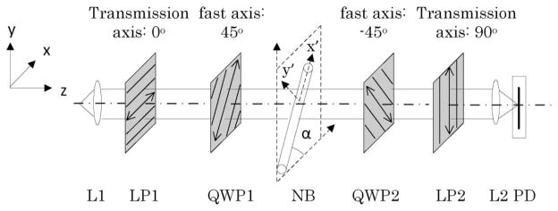 Fig. 1