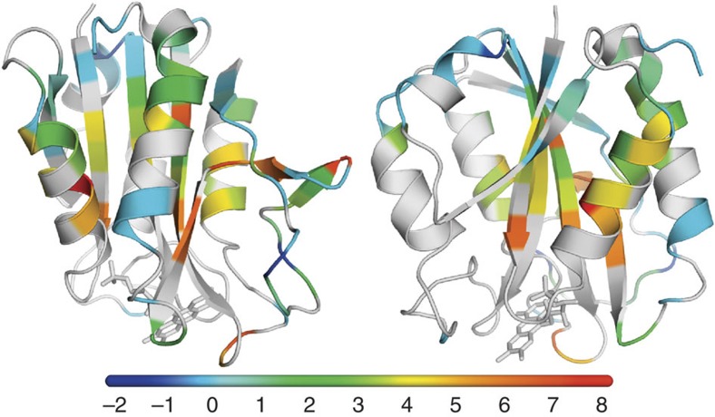 Figure 7