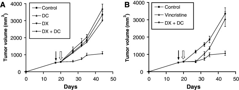 Fig. 7