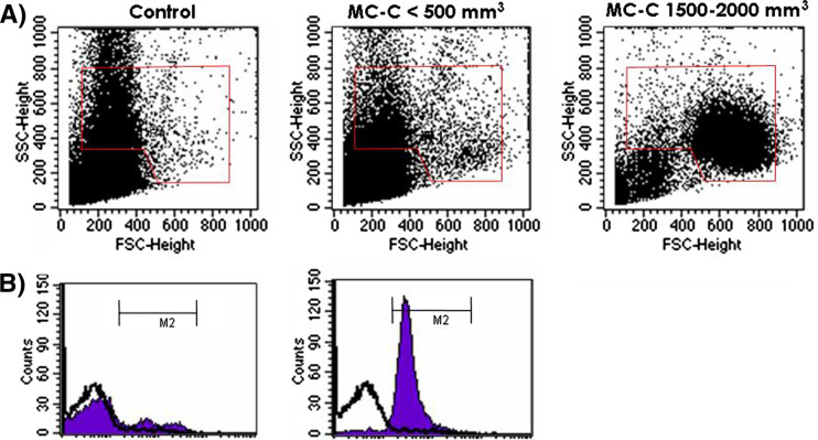 Fig. 3