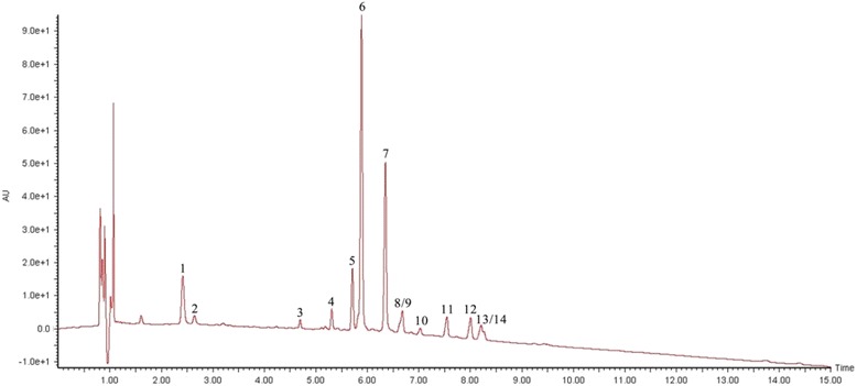 Fig. 1