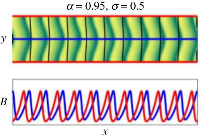 Figure 5.