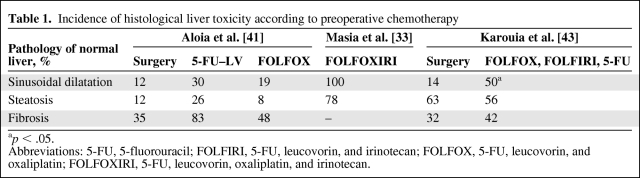 graphic file with name onc00212-0965-t01.jpg