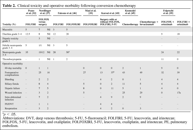 graphic file with name onc00212-0965-t02.jpg