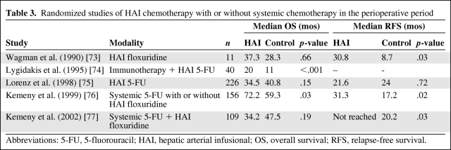 graphic file with name onc00212-0965-t03.jpg