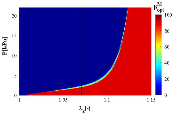 Fig. 8