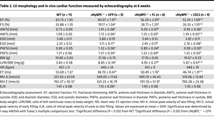 graphic file with name jciinsight-5-130182-g044.jpg