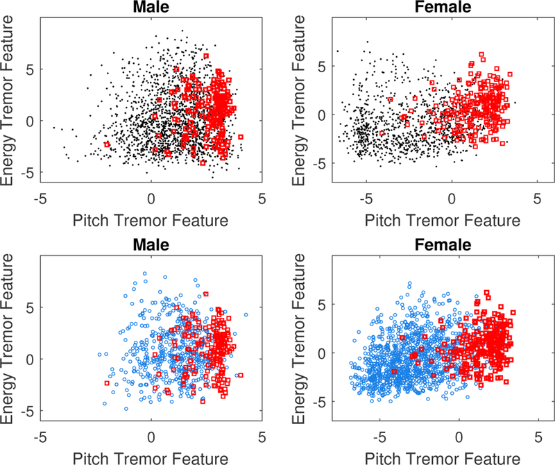 Fig. 3: